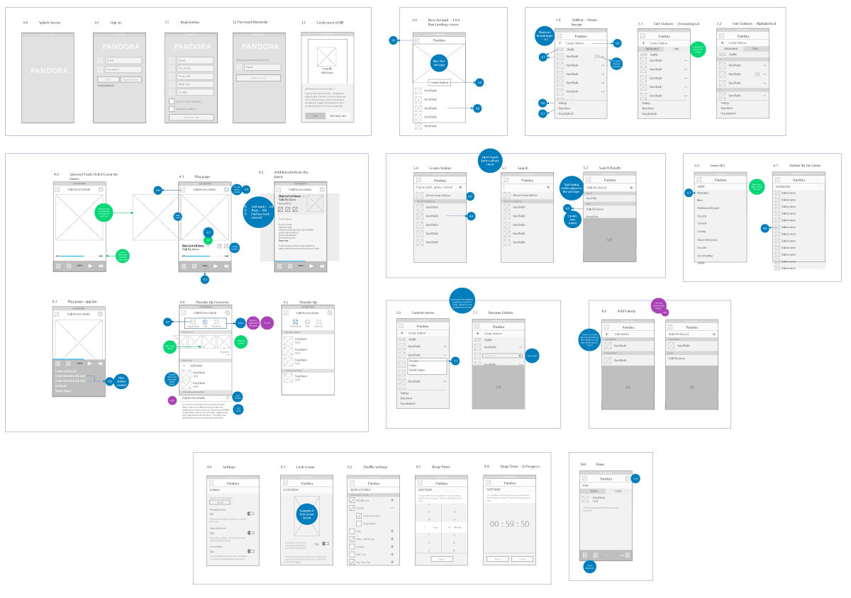 Pandora wireframes
