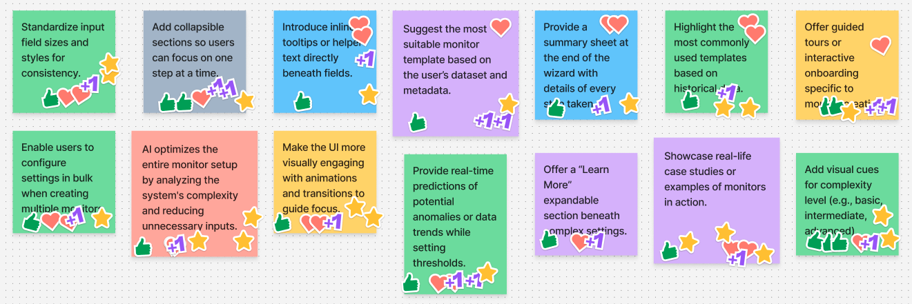 Sifflet case study