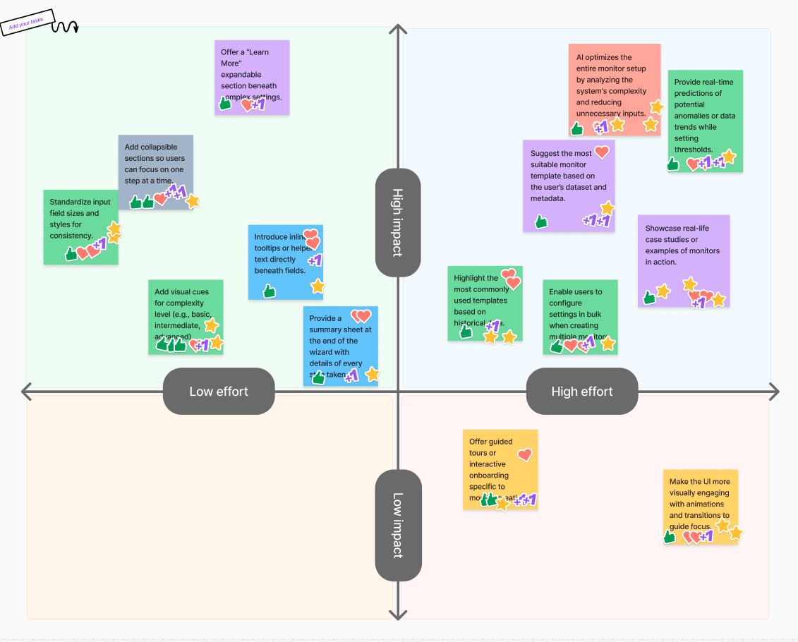Sifflet case study