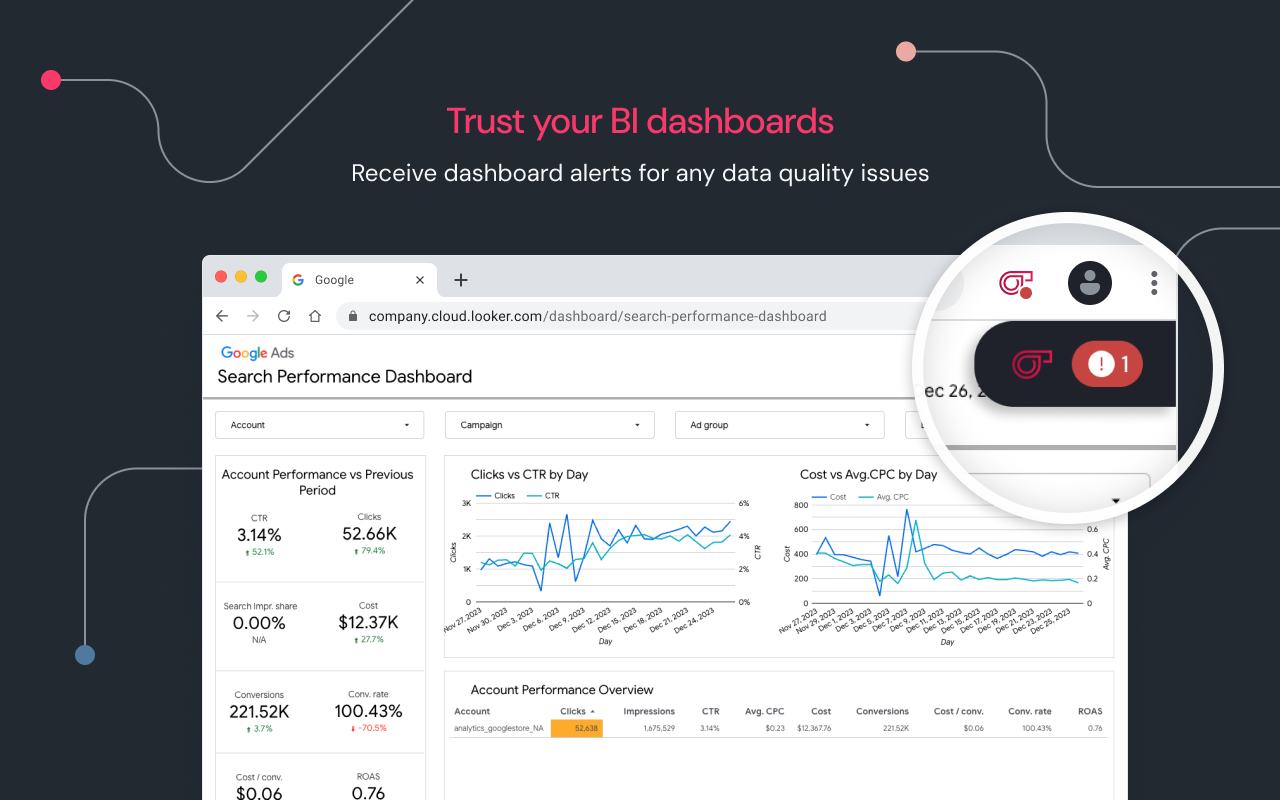 Sifflet Insights