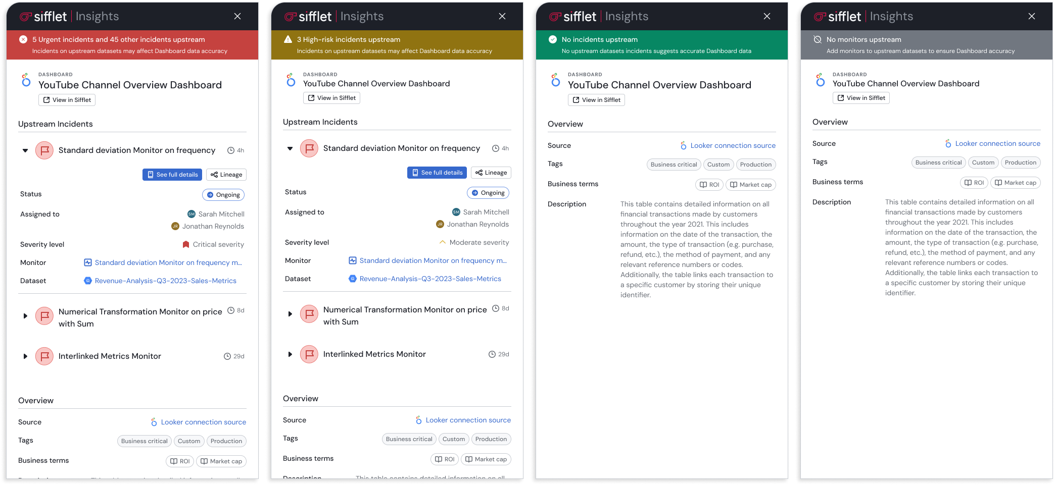 Sifflet Insights Google Chrome Plugin panels